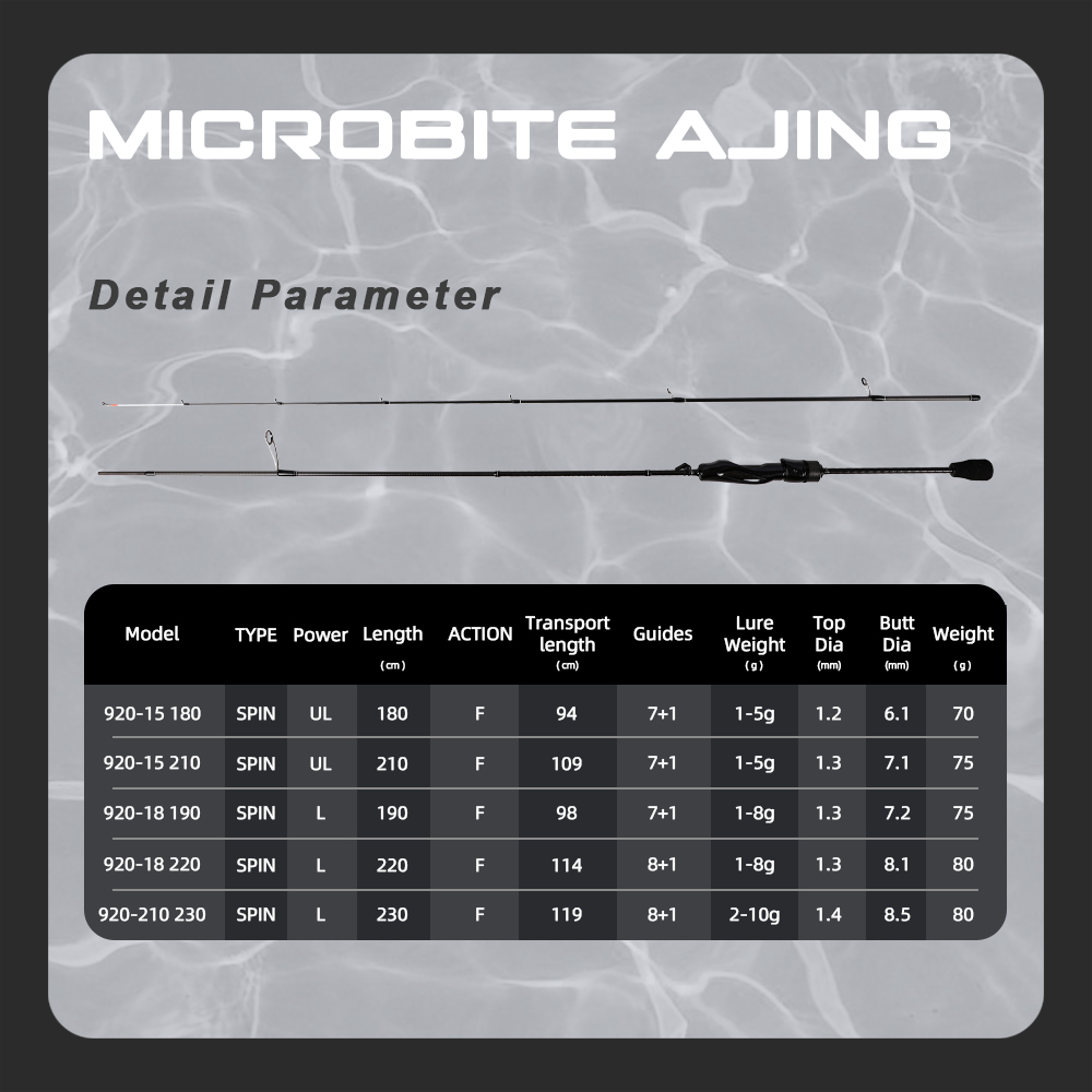 MIFINE MICROBITE AJING Vara gi - Fishing Rod Surf avaliação e preço